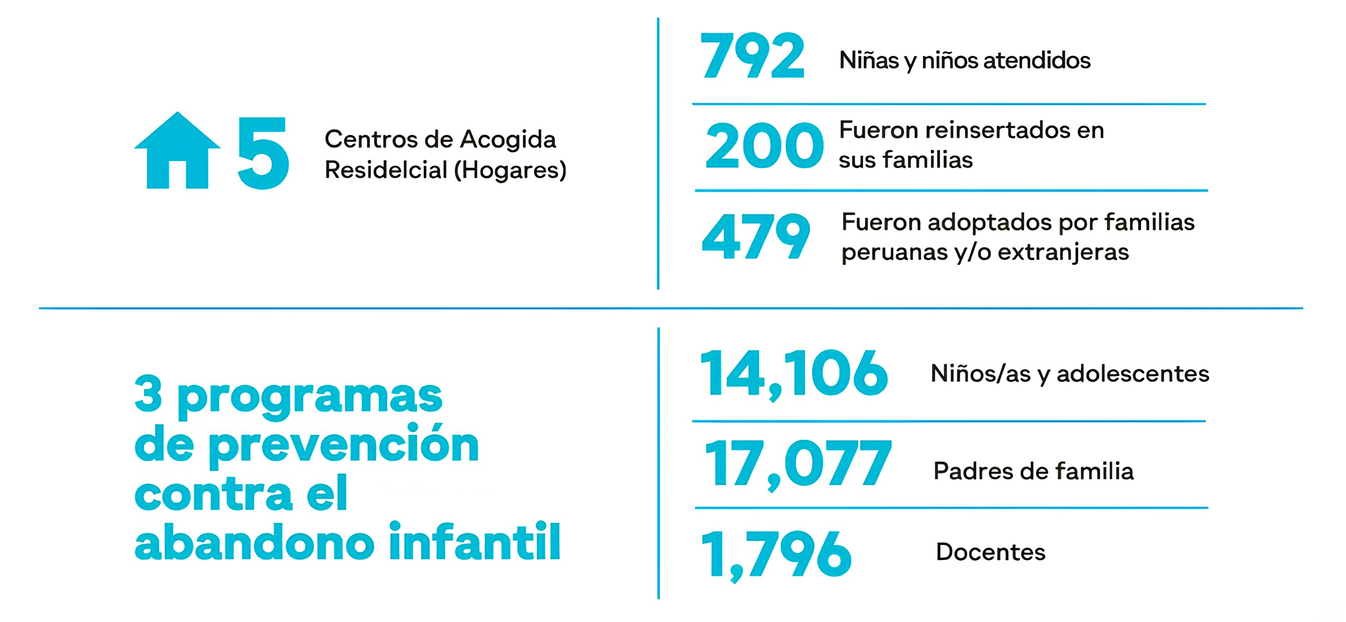 El Rastrillo feria benéfica 